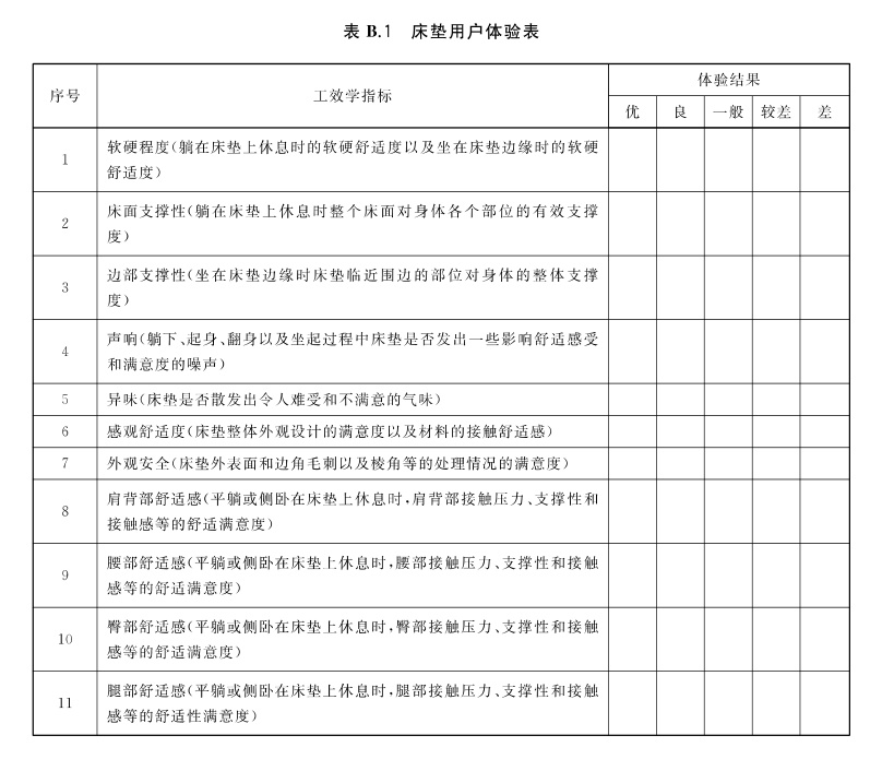 <span style=''>春眠無(wú)憂(yōu)，從選對(duì)床墊開(kāi)始</span>