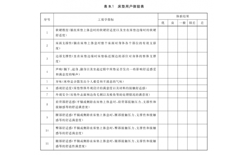 春眠無憂，從選對(duì)床墊開始